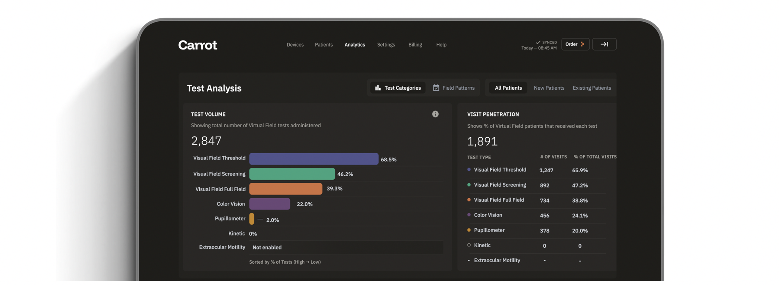 ANALYTICS DASHBOARD